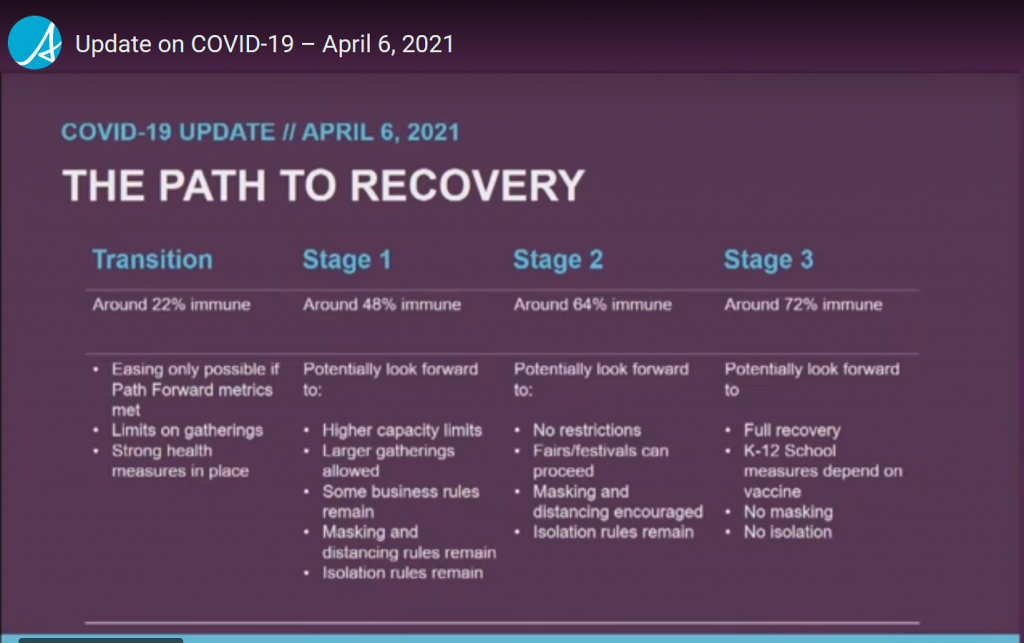 Summer Hockey will happen this year, this is the path to recovery